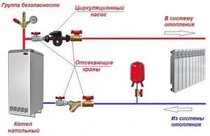 Монтаж насоса на обратке