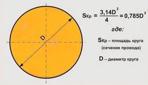 Сечение медного провода по мощности - Таблица