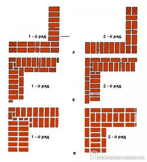 Первые ряды кирпичной кладки