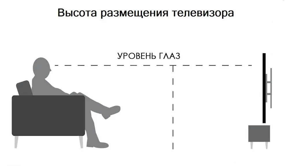 Высота размещения телевизора