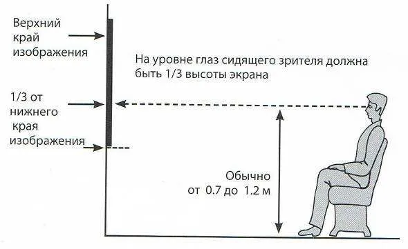 Стандарт высоты