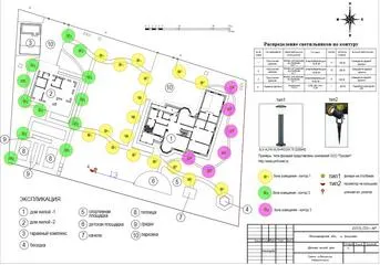 Проект освещения ландшафтный дизайн участка