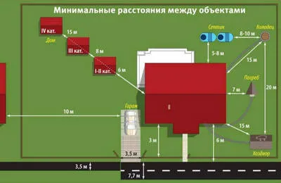 Проход между частными домами