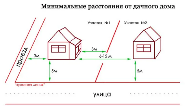 Проход между частными домами