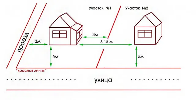 Проход между частными домами