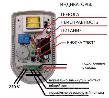 Обязательно ли устанавливать датчик утечки газа: правовые нормы и рекомендации экспертов