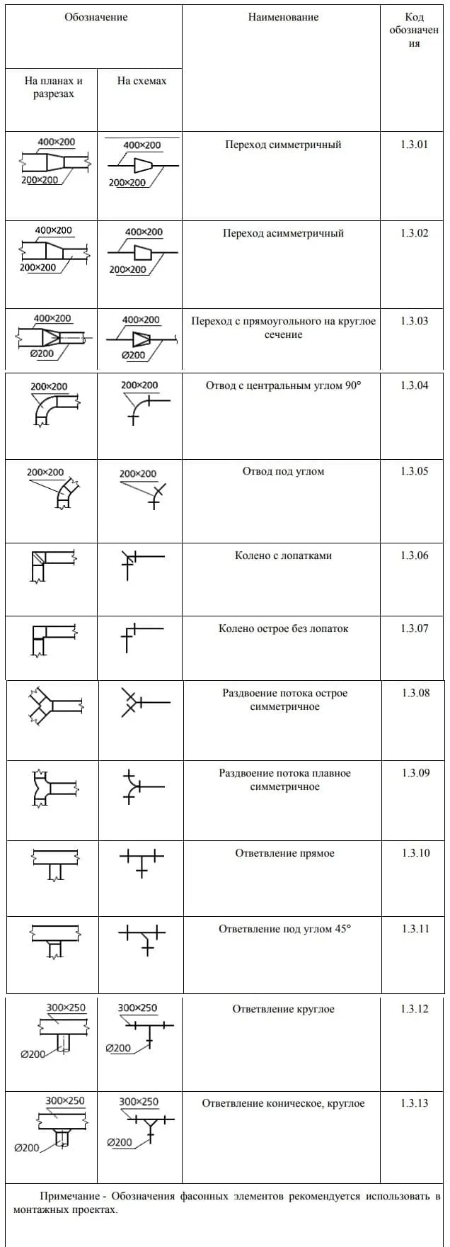 Фитинги прямоугольные