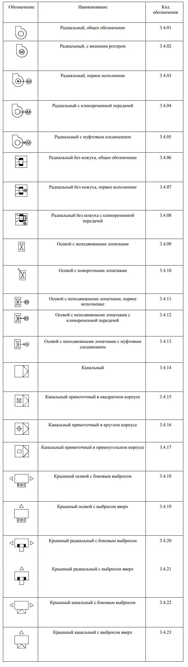 таблица с графическими изображениями