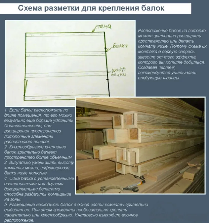 схема разметки и крепления балок на потолок