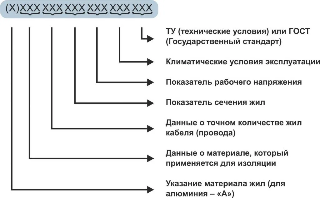 Стандартное обозначение по ГОСТу