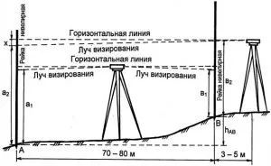 Схема поверки компенсатора нивелира