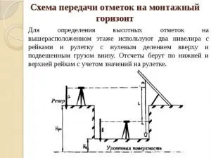 Схема передачи отметок на монтажный горизонт