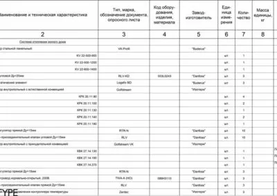 Спецификация инжирного оборудования по ГОСТ в проекте частного дома