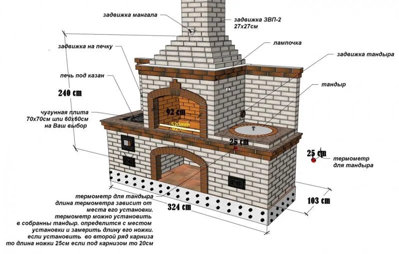 Размеры печи барбекю с казаном из кирпича