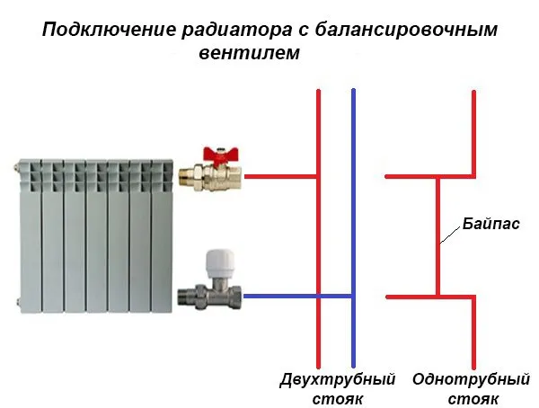 Функционирование воздушных клапанов в отопительной системе