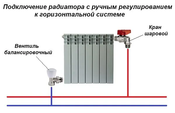 Функционирование воздушных клапанов в отопительной системе