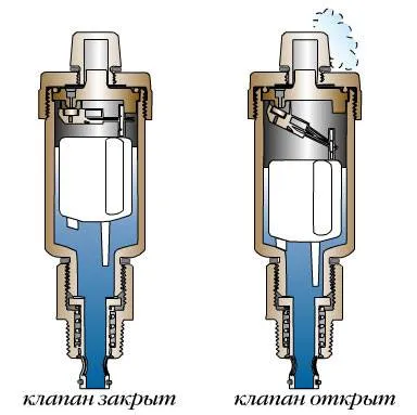 Автоматический сброс воздуха из системы отопления