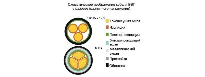 Изображение в разрезе токопроводных кабелей