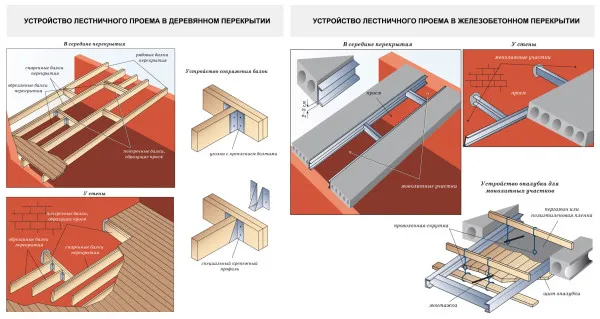 Проем для лестницы на второй этаж