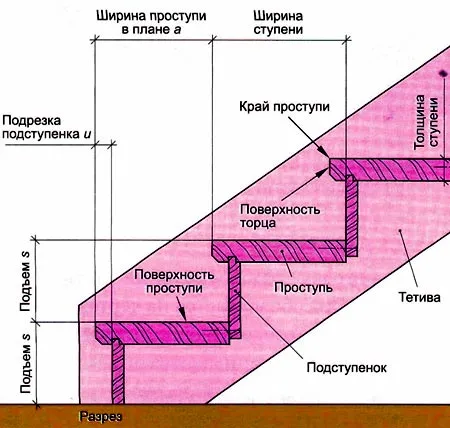 Проем для лестницы на второй этаж