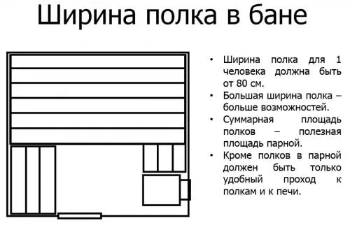 Высота подспинника в сауне. Каким должен быть правильный полок в бане