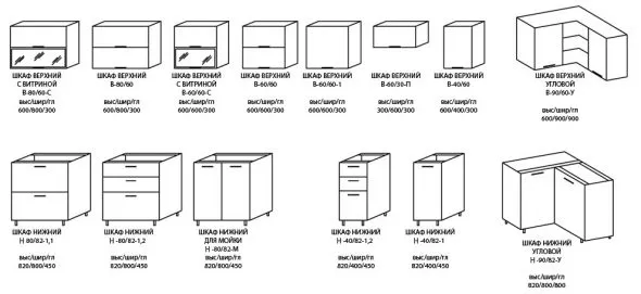 Виды кухонных шкафов