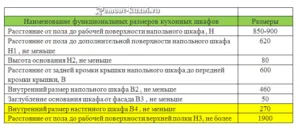 ГОСТ 13025.1-85 Мебель бытовая