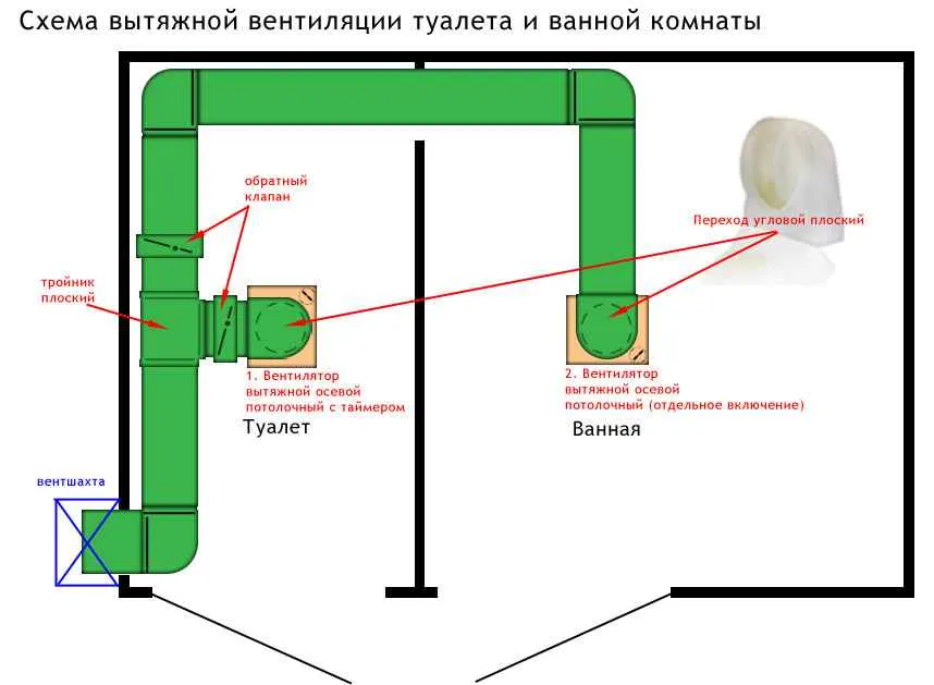 Вентиляция в туалете и в ванной комнате: инструкция как сделать своими руками, видео и фото