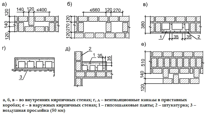 Как выполняется кладка вентиляционных каналов из кирпича - Блог о строительстве