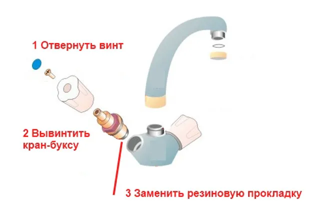 Замена прокладки в вентильном смесителе