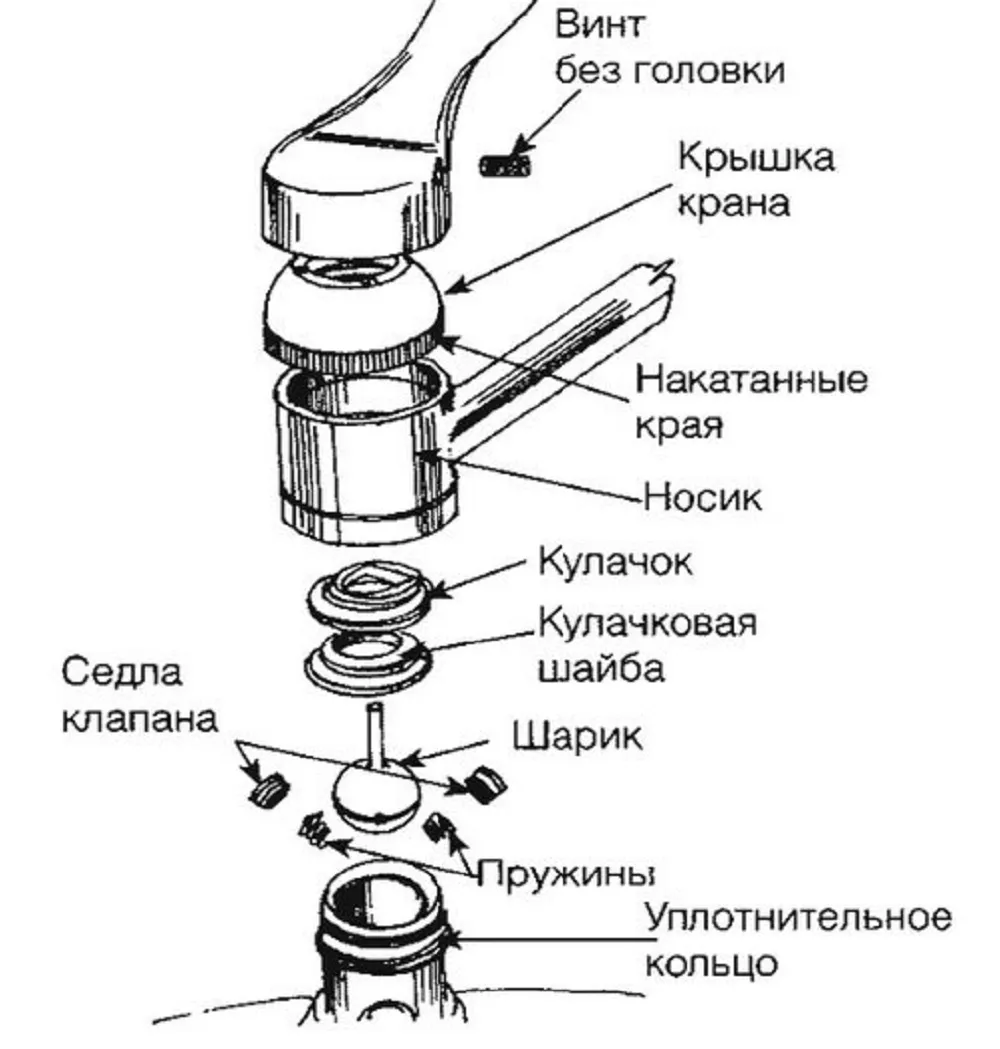 Схематическое устройство шаровой модели кухонного крана