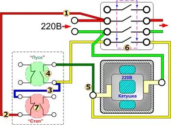 Магнитный пускатель 380