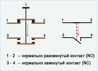 Магнитный пускатель 380