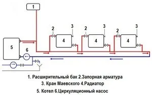 Система отопления ленинградка схема и рекомендации по монтажу