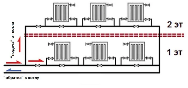 Система отопления ленинградка схема и рекомендации по монтажу