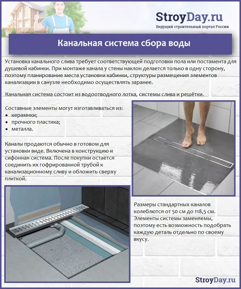 Канальная система сбора воды