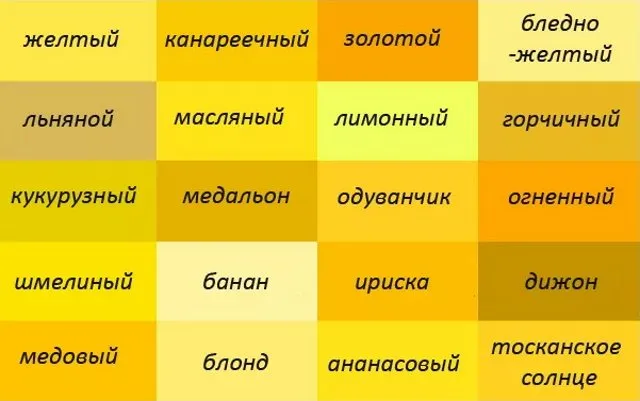 Как сделать желтый цвет из красок гуашь, акриловых, акварель, масляных в рисовании