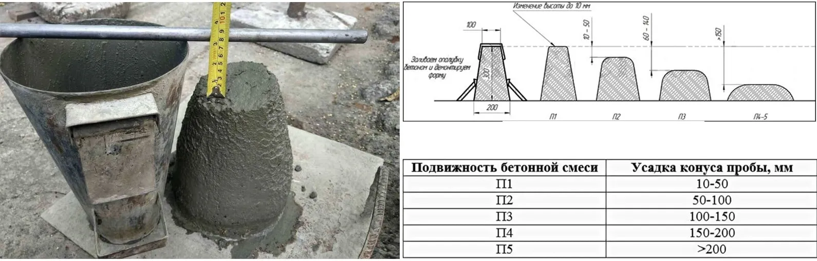 таблица подвижности