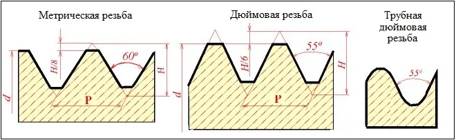 Различия в профиле резьбы