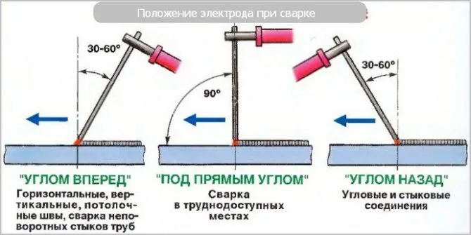 Как правильно варить инверторной сваркой для начинающих