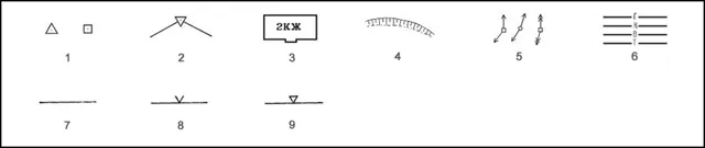 Обозначения на топографической съемке. Условные обозначения топографической съемки