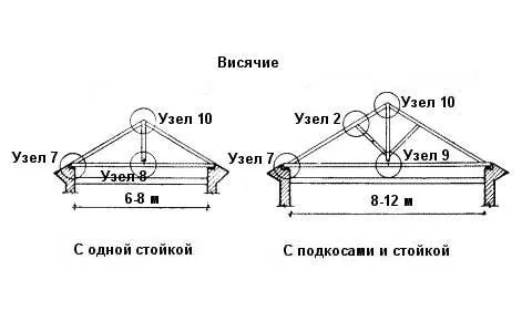 висячий тип