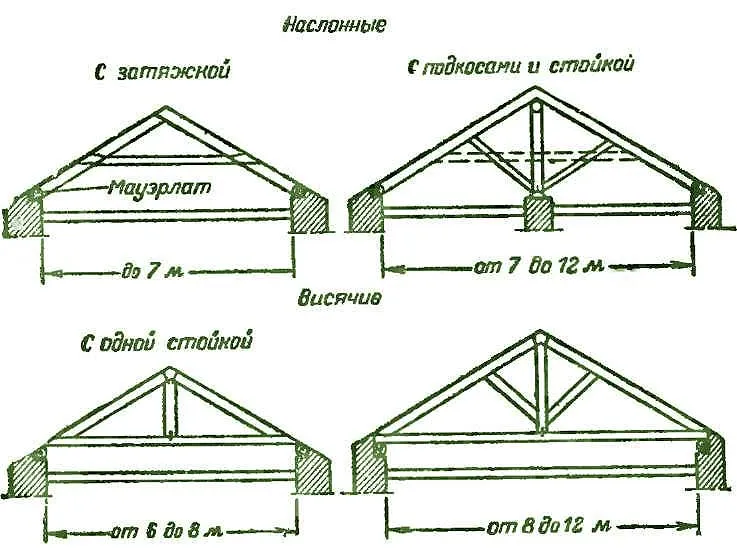 наслонная система