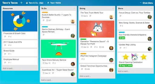 Trello программа для управления проектами