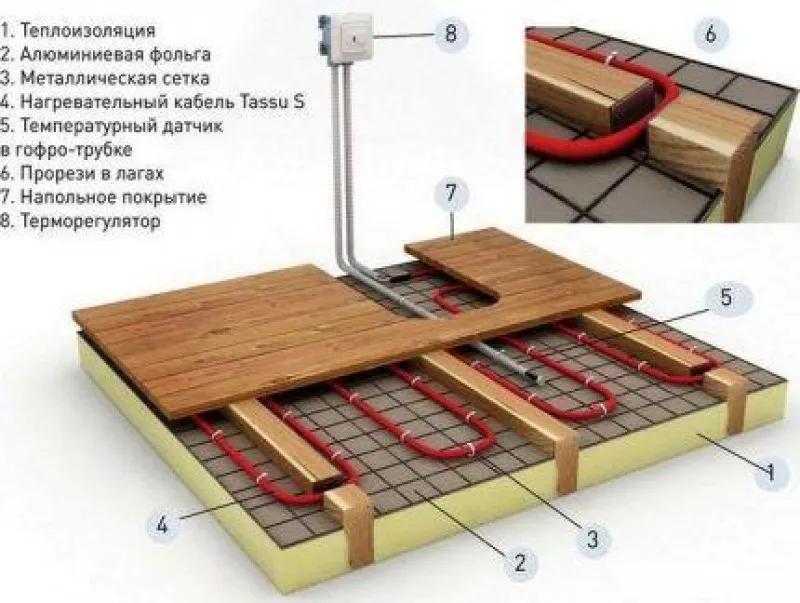 Схема монтажа кабельного теплого пола