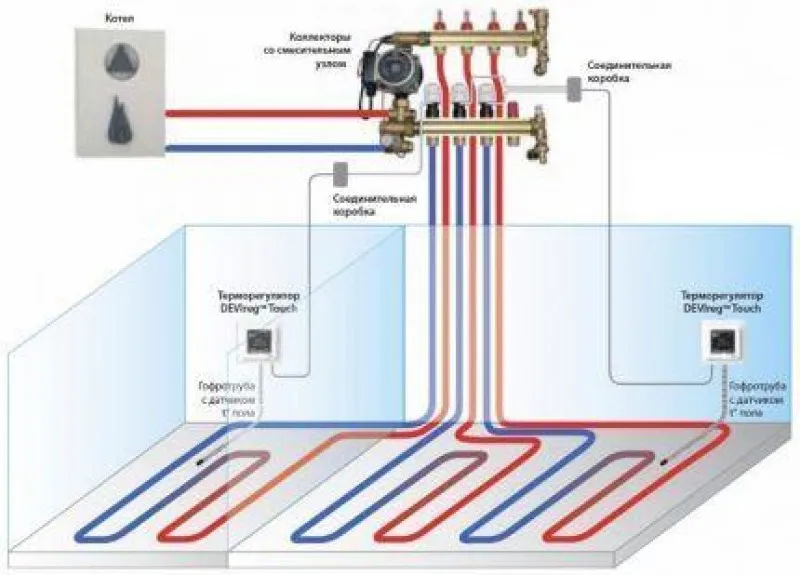 Схема подключения водяного контура