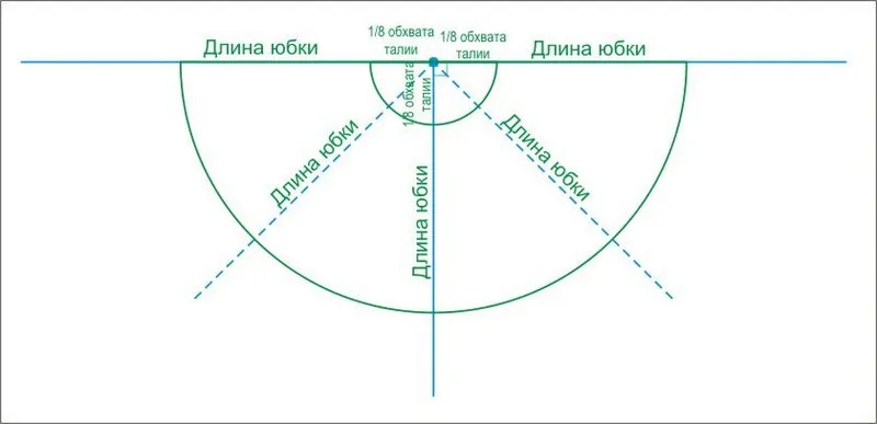 Лучшие выкройки одежды для кукол Барби + Инструкции по пошиву