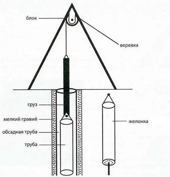 Тренога для желонки