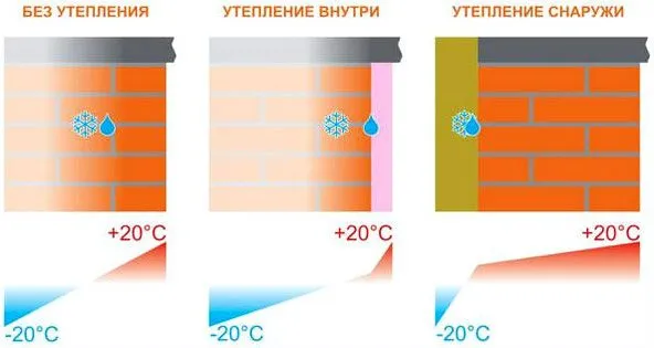 Чем обшить кирпичный дом снаружи и требования к отделке