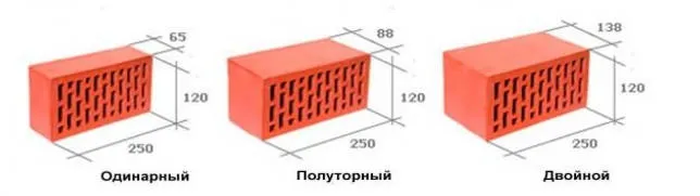 Типы облицовочного кирпича